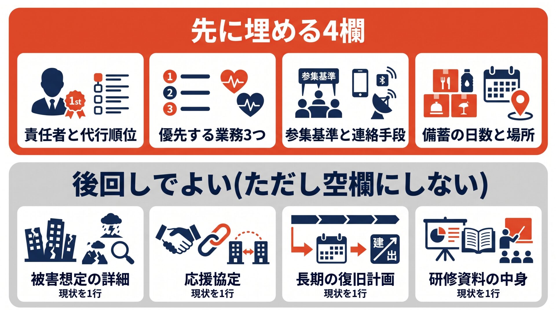 先に埋める4欄と後回しでいい欄の優先度マップ