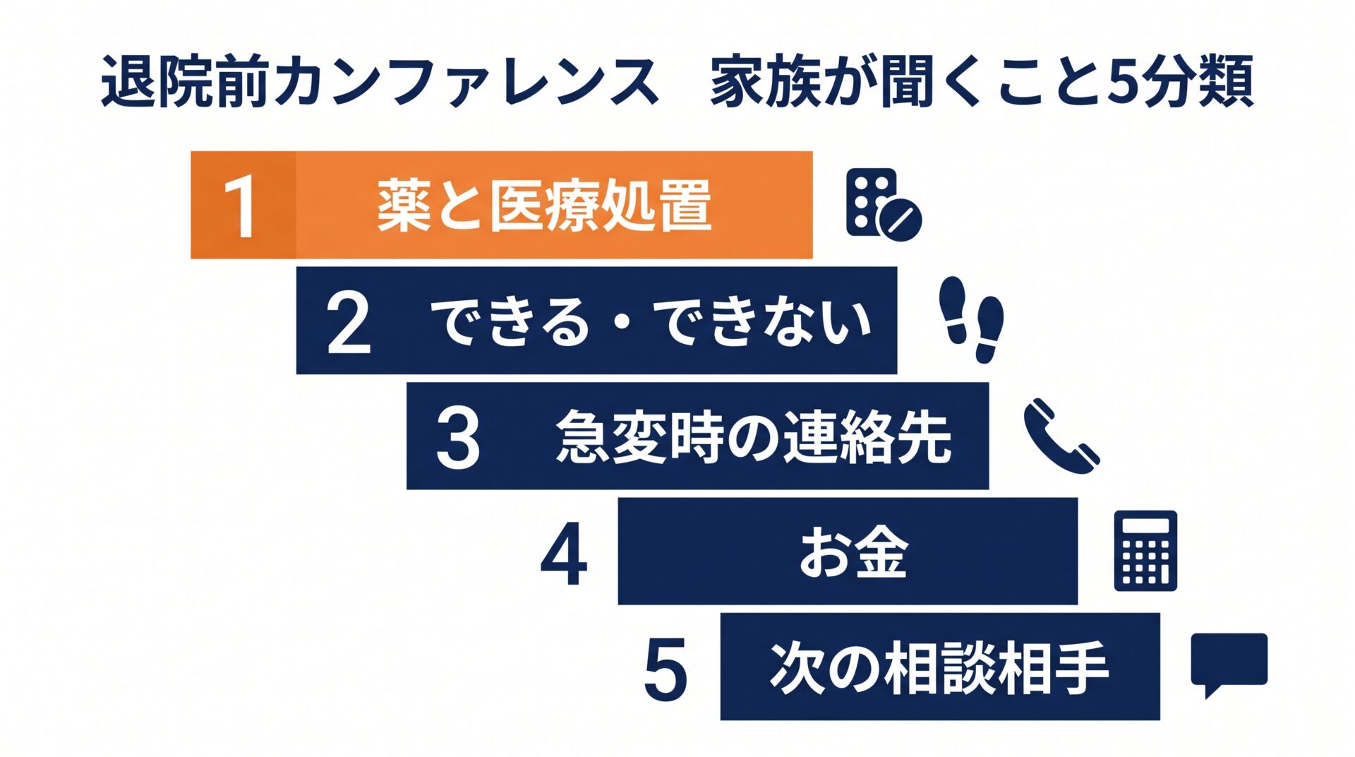 家族が聞くこと5分類の優先順位