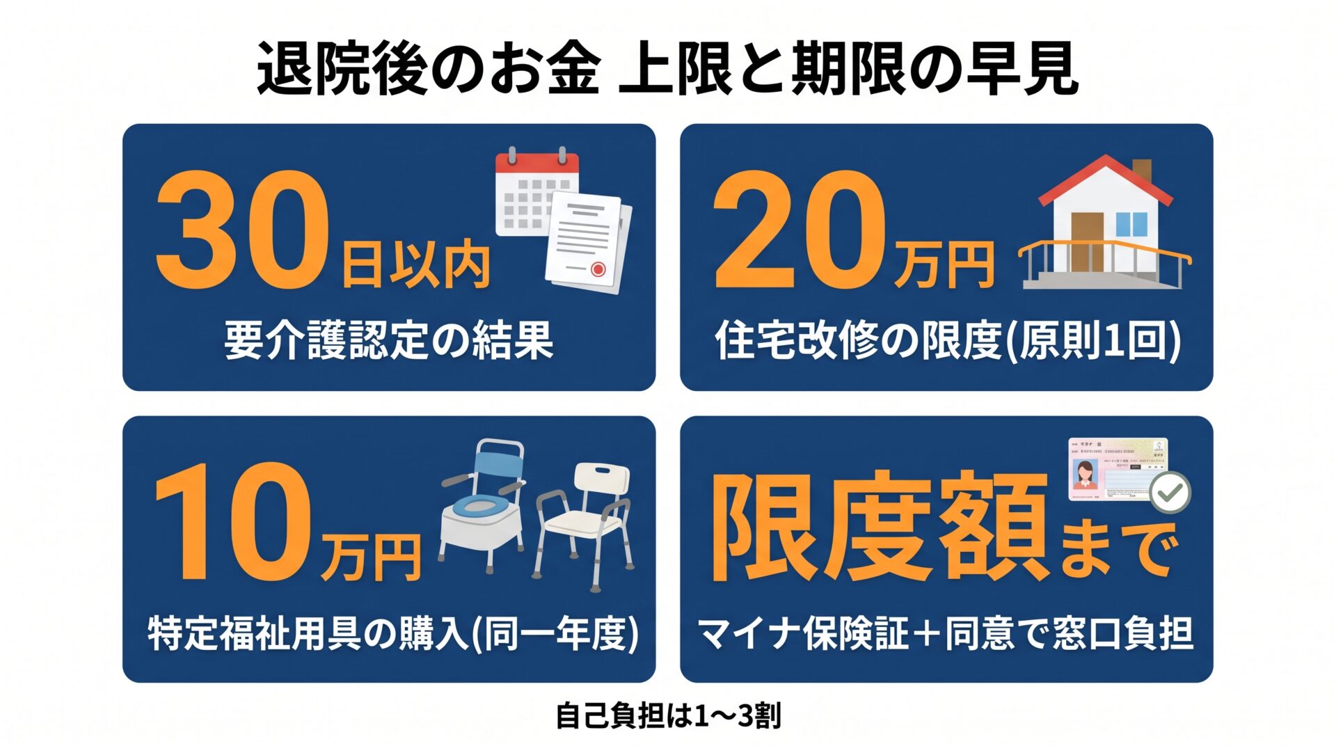 退院後のお金と手続きの上限早見