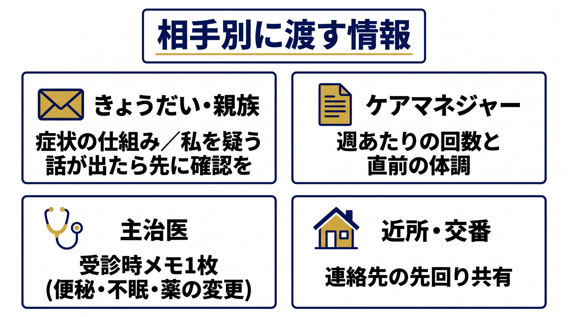 相手別に渡す情報を変える説明の設計図