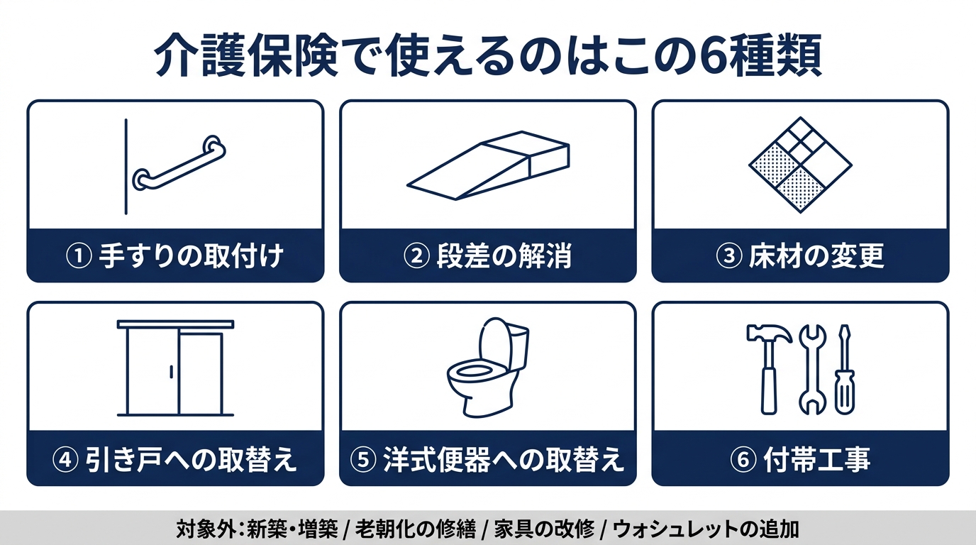 介護保険の住宅改修で対象になる6種類の工事