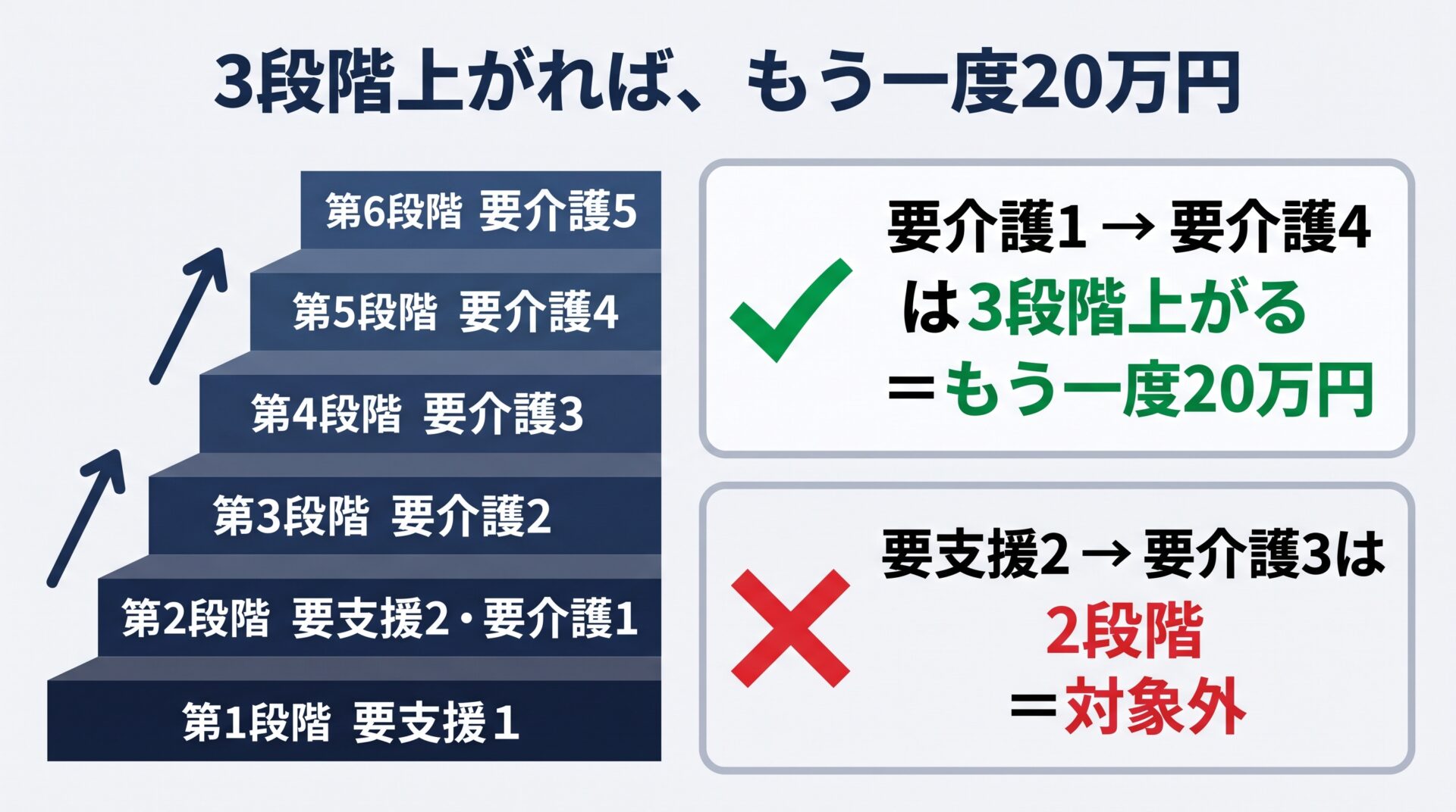 3段階リセットの考え方と対象になる例・ならない例