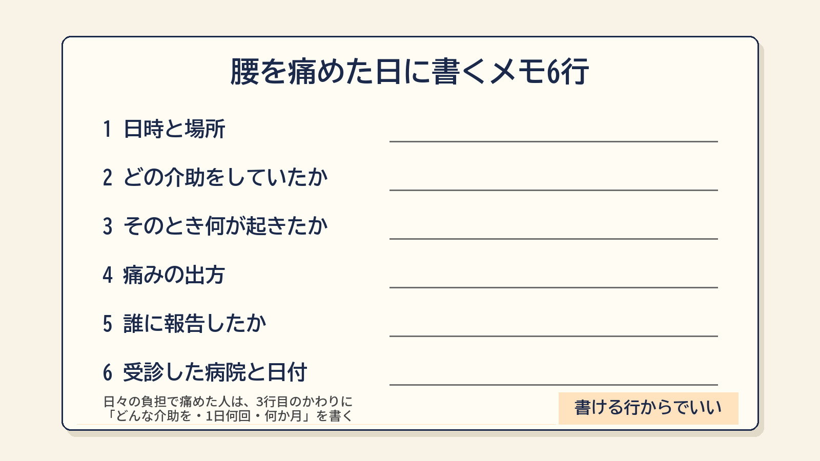 腰を痛めた日に書くメモ6行の書き込み欄の図(日時と場所、どの介助をしていたか、そのとき何が起きたか、痛みの出方、誰に報告したか、受診した病院と日付)